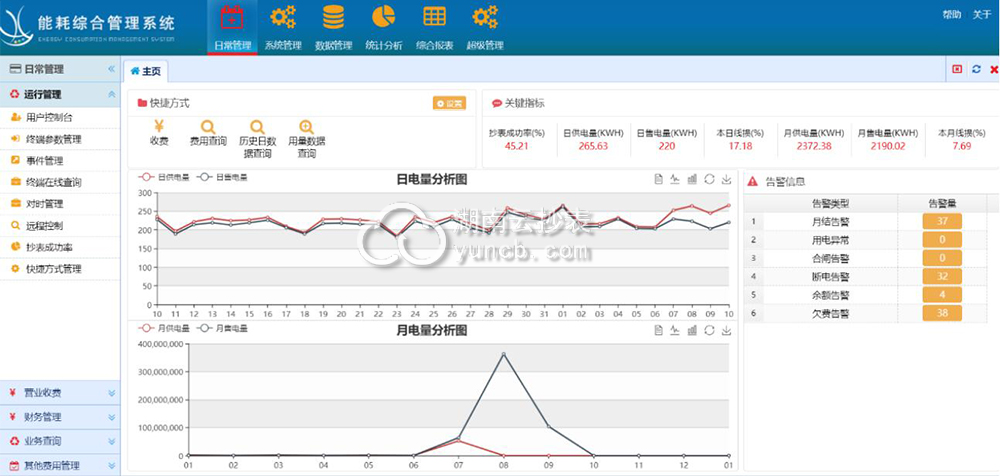 工廠能耗監(jiān)測系統(tǒng)案例：攀枝花龍蟒礦產(chǎn)品有限公司