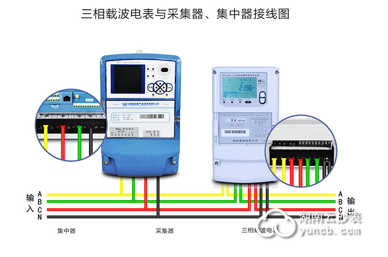 工廠電力載波遠程抄表方案