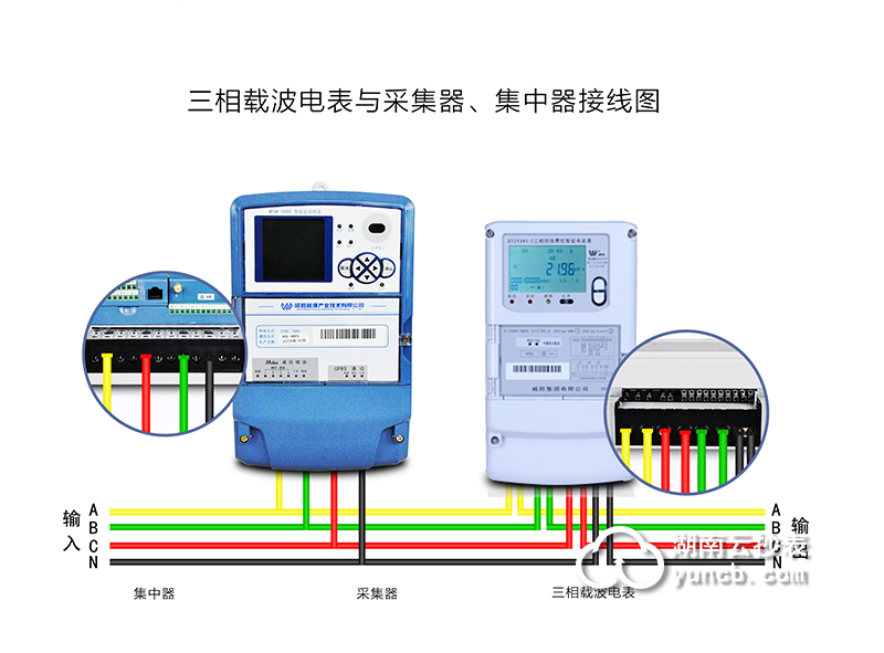 商場用哪種抄表方案比較好