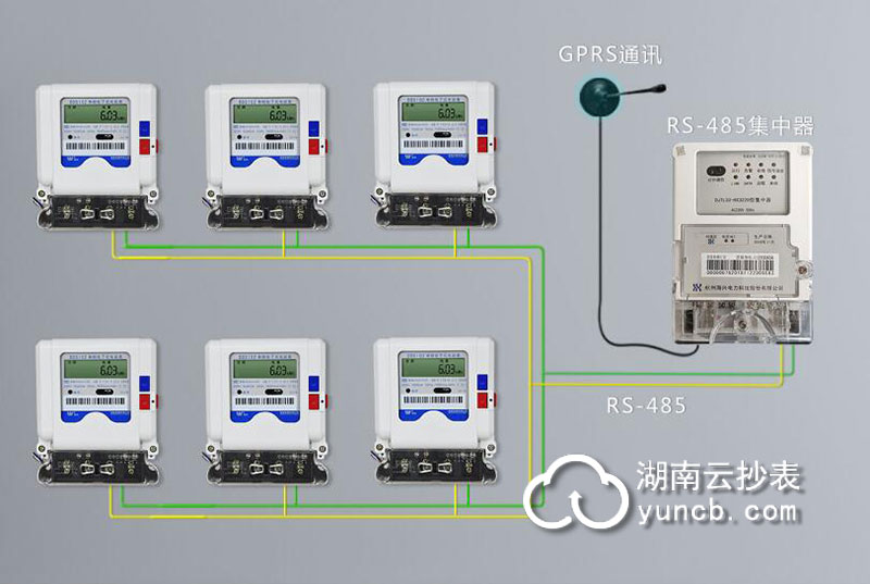 小區(qū)RS-485通訊遠程抄表方案