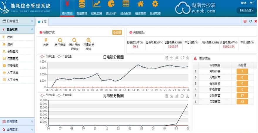 商業(yè)綜合體能耗監(jiān)測(cè)管理系統(tǒng)