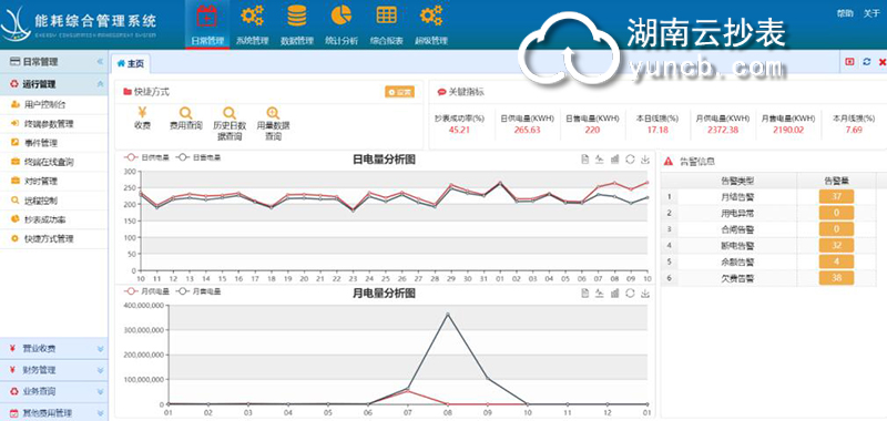 企業(yè)能耗監(jiān)測(cè)設(shè)備