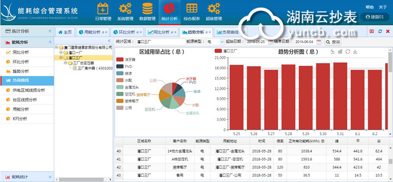 企業(yè)能耗監(jiān)測(cè)設(shè)備