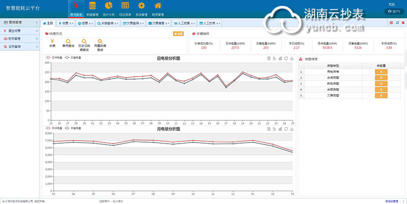 電表遠(yuǎn)程抄表軟件