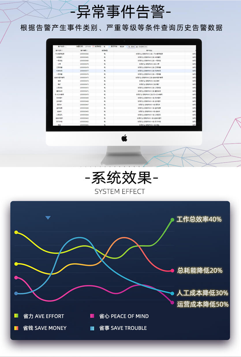 深圳科陸CL7339N能耗監(jiān)測三相數(shù)顯表