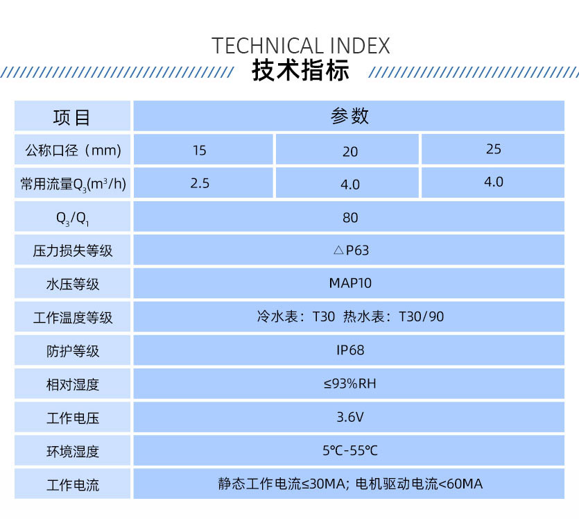 長(zhǎng)沙威銘LXSZ(R)-K7 IC卡預(yù)付費(fèi)水表