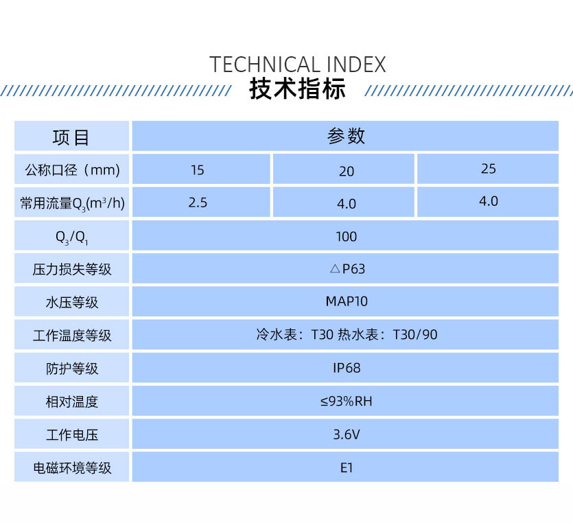 長(zhǎng)沙威勝威銘LXSW濕式無(wú)線遠(yuǎn)傳水表