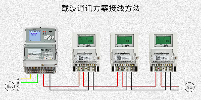 遠程抄表系統(tǒng)多少錢