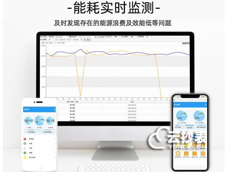 寫字樓能耗分析及節(jié)能降耗措施