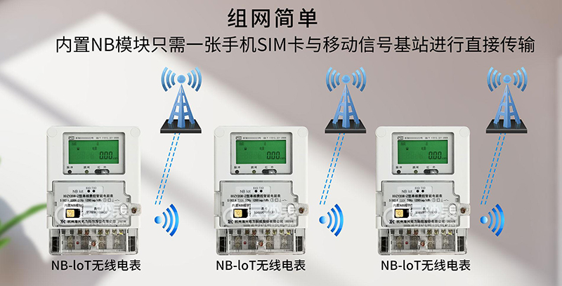 水電表預(yù)付費(fèi)自動(dòng)抄表系統(tǒng)價(jià)格