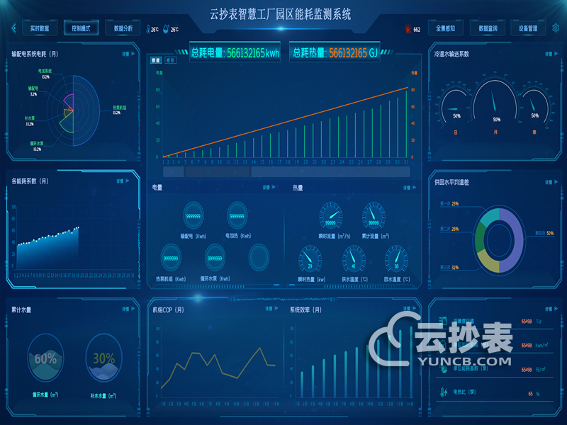 工廠能耗監(jiān)測系統(tǒng)功能簡介