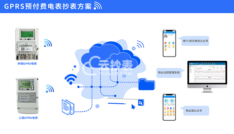 現(xiàn)在電表還用抄員抄表嗎